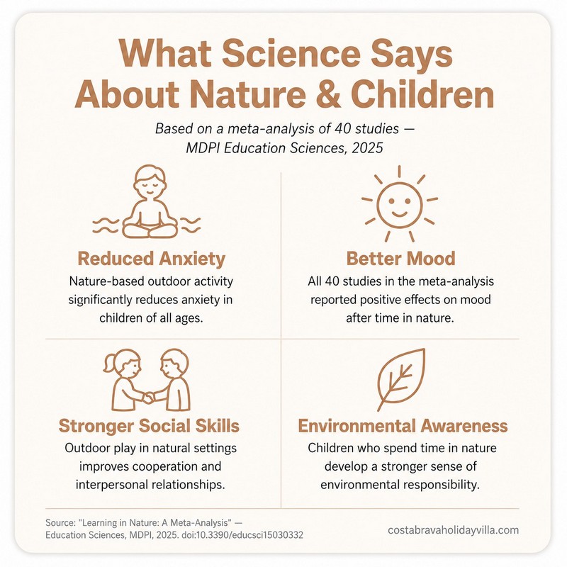 What Science Says About Nature and Children