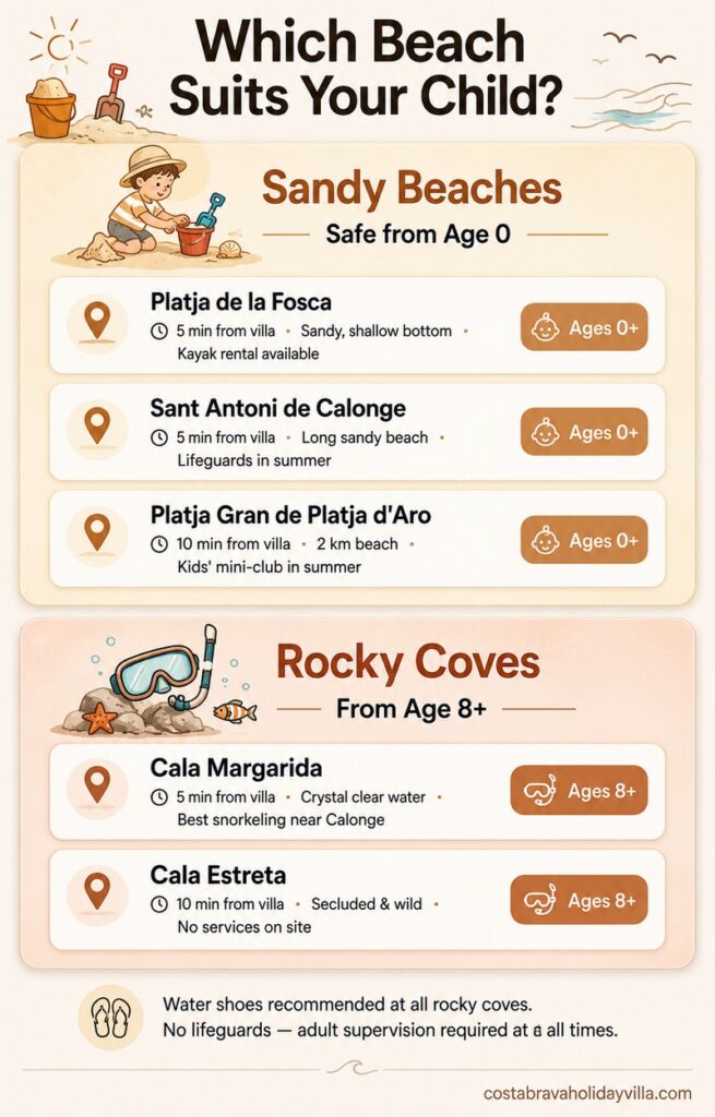 Which Beach Suits Your Child? Beaches Near Calonge and Palamós