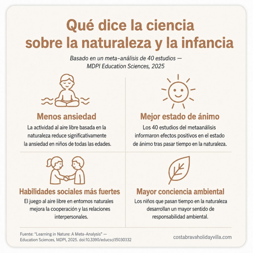 Que dice la ciencia sobre la naturaleza y los ninos