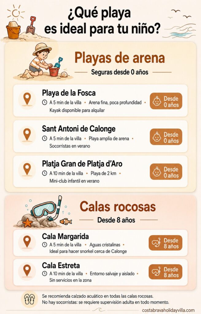 Que playa adecuada para tu nino