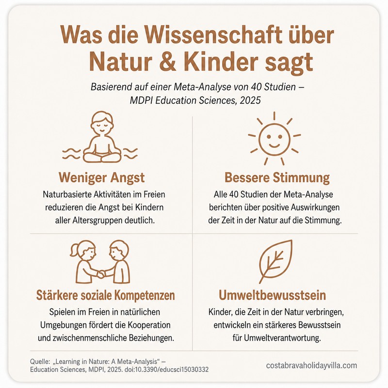 Was die Wissenschaft uber die Natur und Kinder sagt