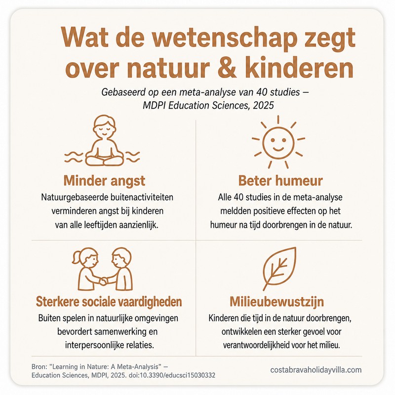 Wat de wetenschap zegt over de natuur kinderen