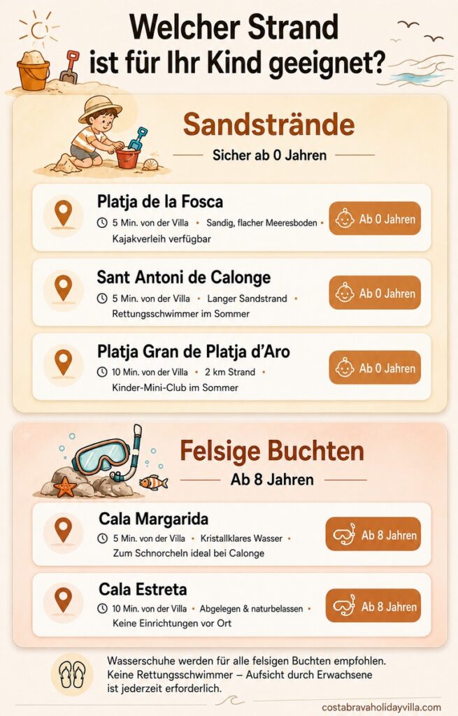 Welcher Strand passt zu Ihrem Kind